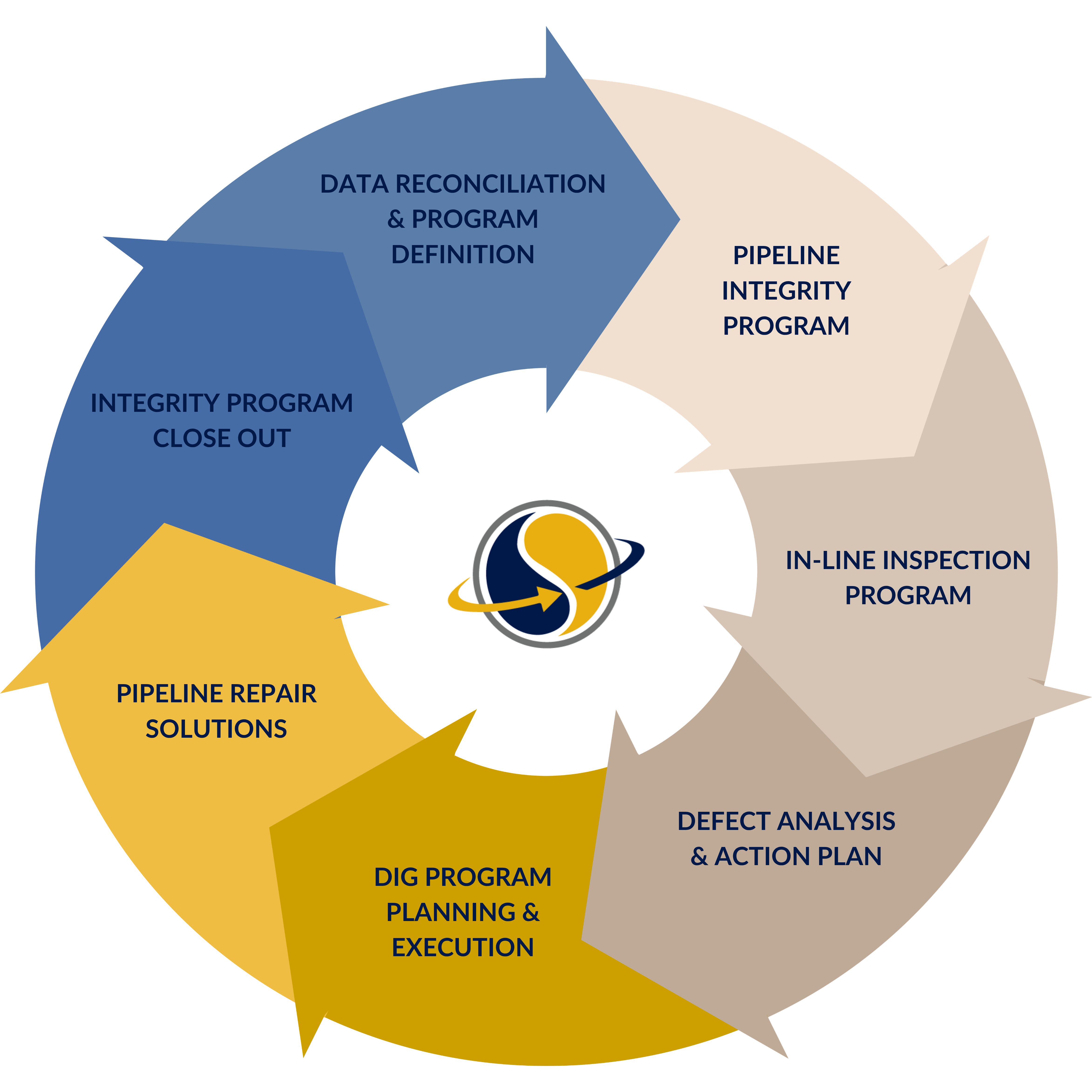 ILPS Wheel high res